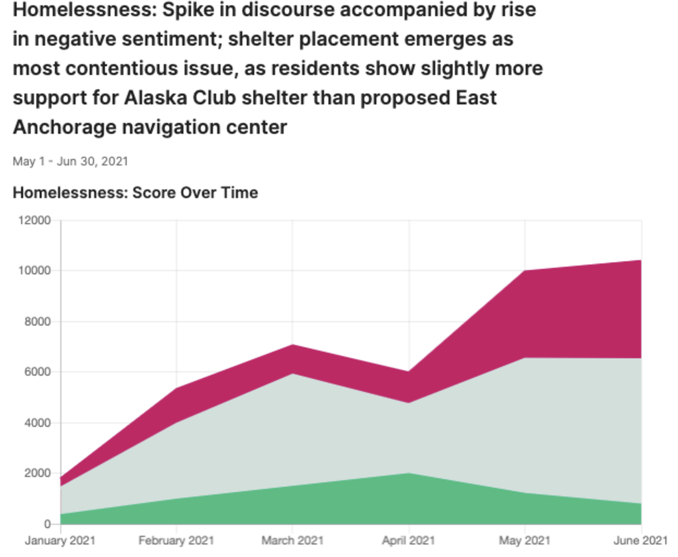 the unhoused